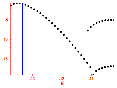Strength function log